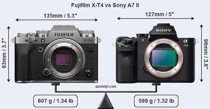 Size Fujifilm X-T4 vs Sony A7 II