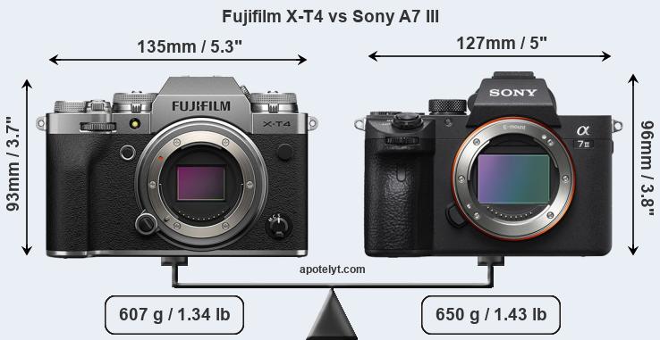 Size Fujifilm X-T4 vs Sony A7 III