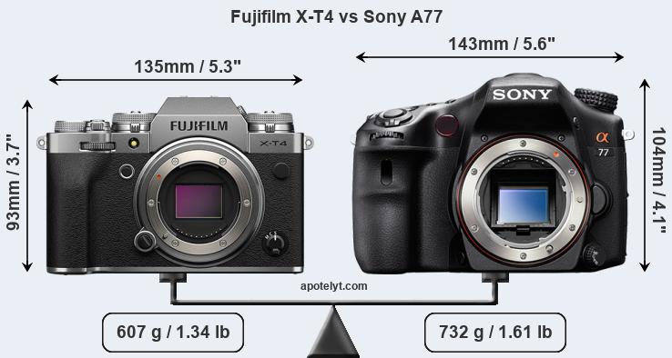 Size Fujifilm X-T4 vs Sony A77