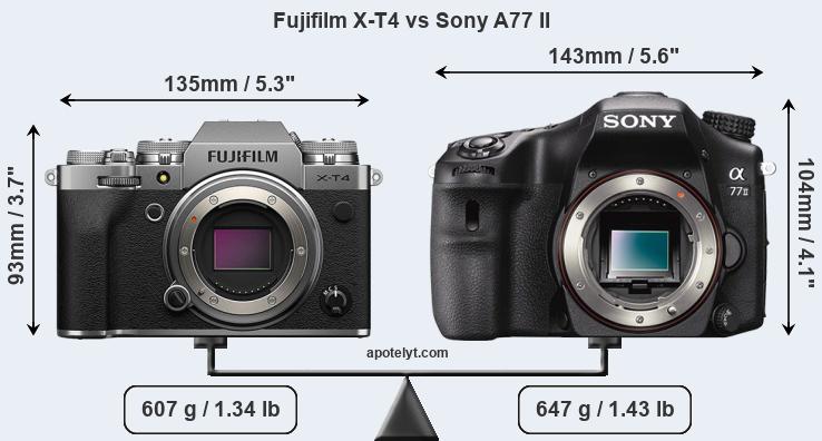 Size Fujifilm X-T4 vs Sony A77 II