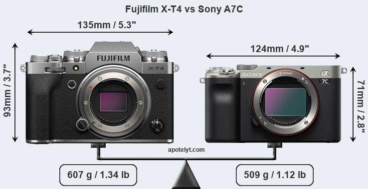 Size Fujifilm X-T4 vs Sony A7C