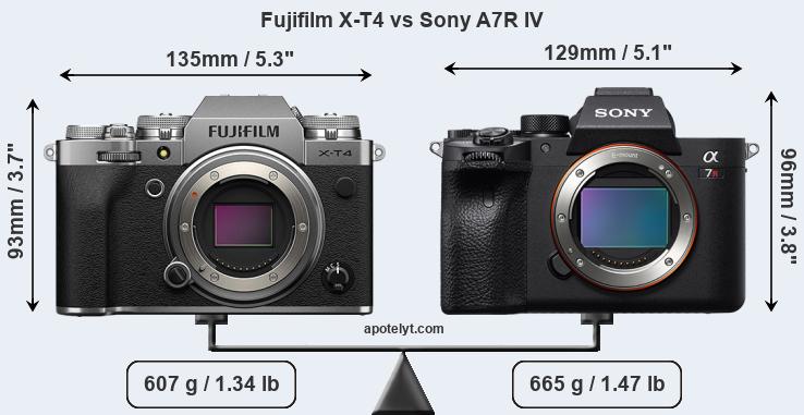 Size Fujifilm X-T4 vs Sony A7R IV