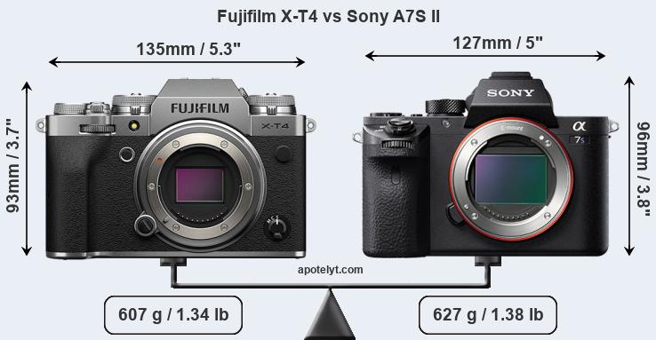 Size Fujifilm X-T4 vs Sony A7S II