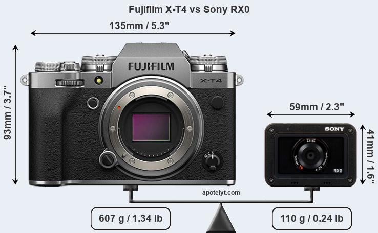 Size Fujifilm X-T4 vs Sony RX0