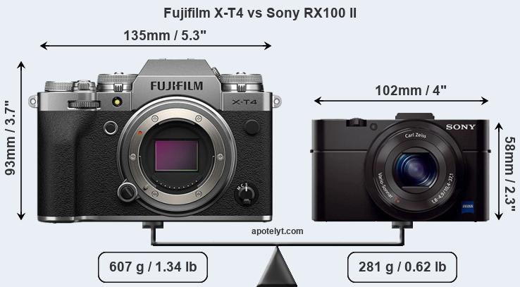 Size Fujifilm X-T4 vs Sony RX100 II