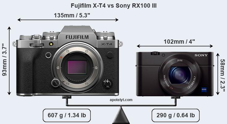 Size Fujifilm X-T4 vs Sony RX100 III