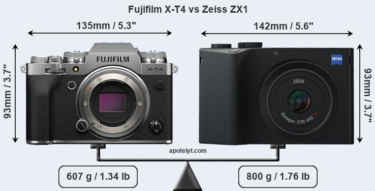Size Fujifilm X-T4 vs Zeiss ZX1