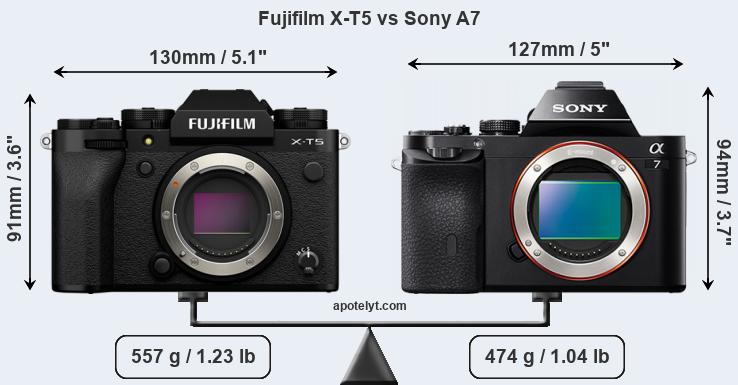 Size Fujifilm X-T5 vs Sony A7
