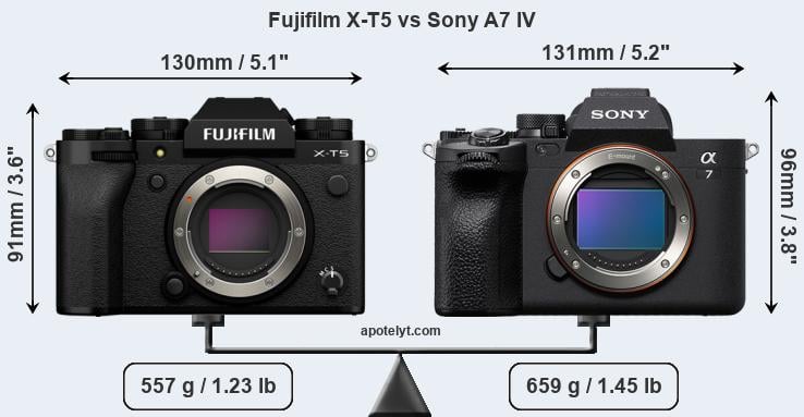 Size Fujifilm X-T5 vs Sony A7 IV