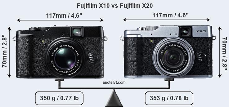 Size Fujifilm X10 vs Fujifilm X20