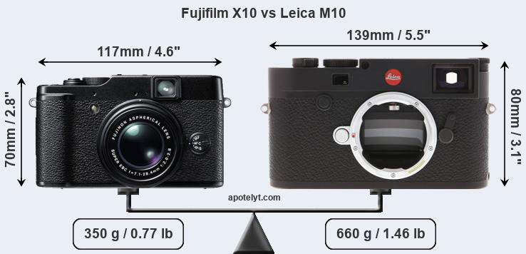 Size Fujifilm X10 vs Leica M10