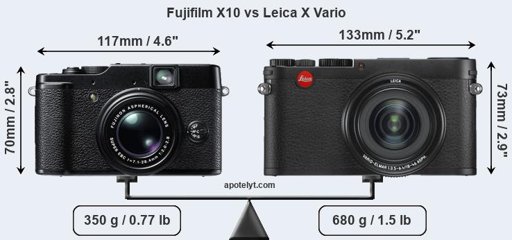 Size Fujifilm X10 vs Leica X Vario