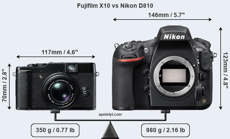 Size Fujifilm X10 vs Nikon D810