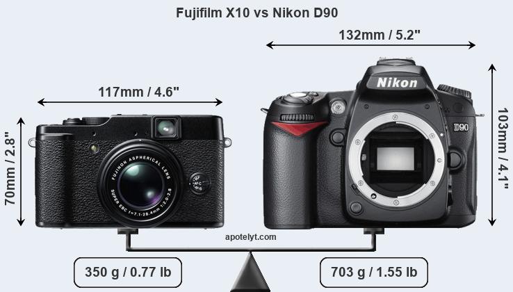 Size Fujifilm X10 vs Nikon D90