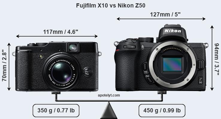 Size Fujifilm X10 vs Nikon Z50