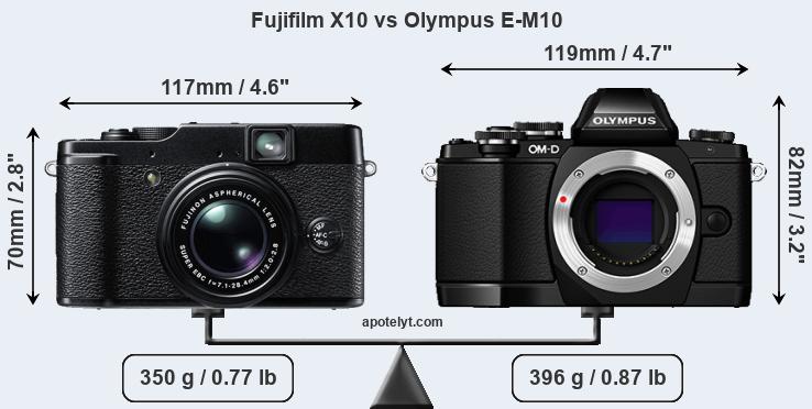 Size Fujifilm X10 vs Olympus E-M10