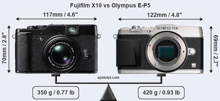 Size Fujifilm X10 vs Olympus E-P5