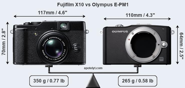 Size Fujifilm X10 vs Olympus E-PM1
