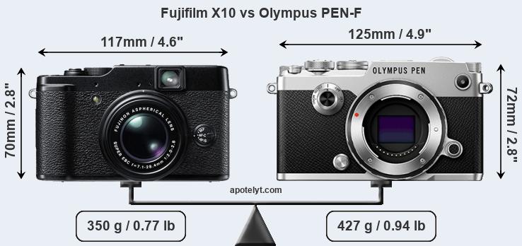 Size Fujifilm X10 vs Olympus PEN-F
