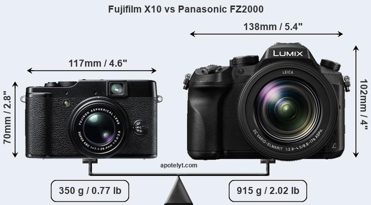 Size Fujifilm X10 vs Panasonic FZ2000