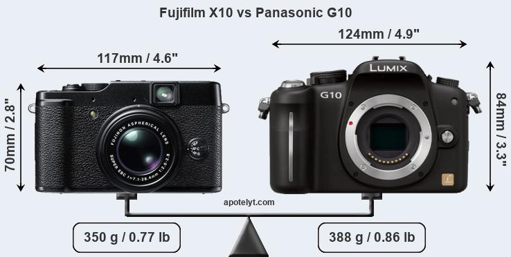 Size Fujifilm X10 vs Panasonic G10