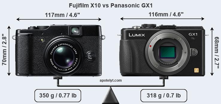 Size Fujifilm X10 vs Panasonic GX1