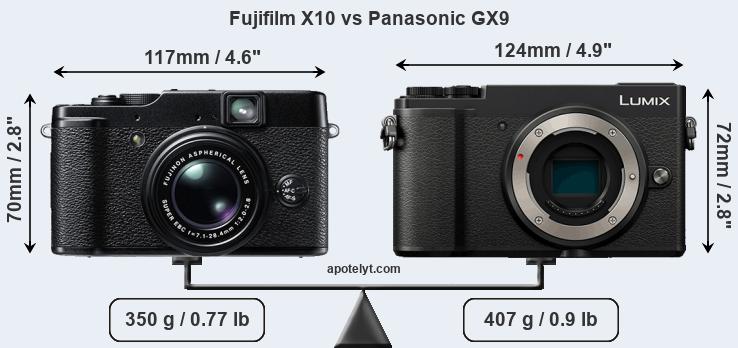 Size Fujifilm X10 vs Panasonic GX9
