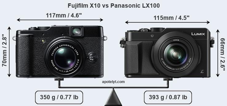 Size Fujifilm X10 vs Panasonic LX100