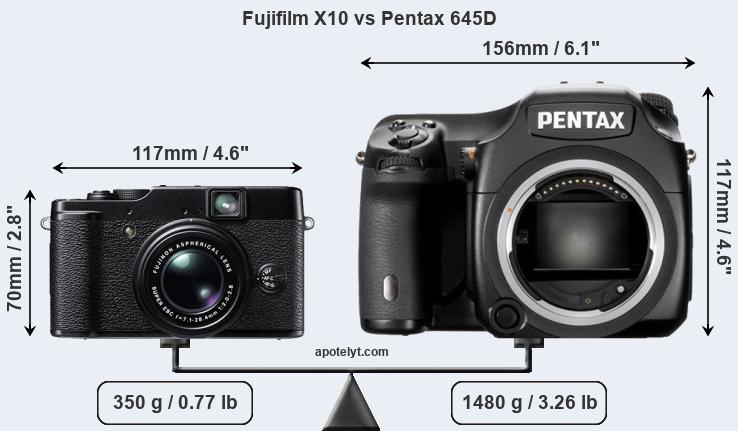 Size Fujifilm X10 vs Pentax 645D