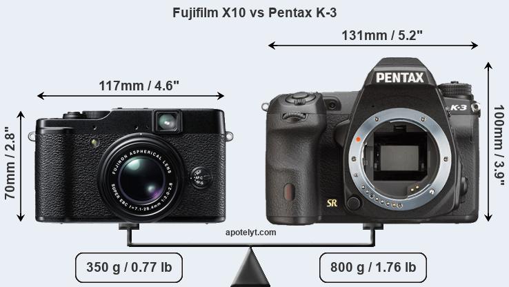 Size Fujifilm X10 vs Pentax K-3