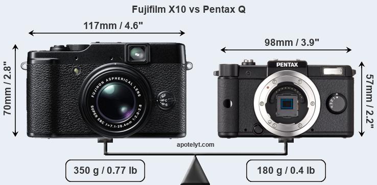 Size Fujifilm X10 vs Pentax Q
