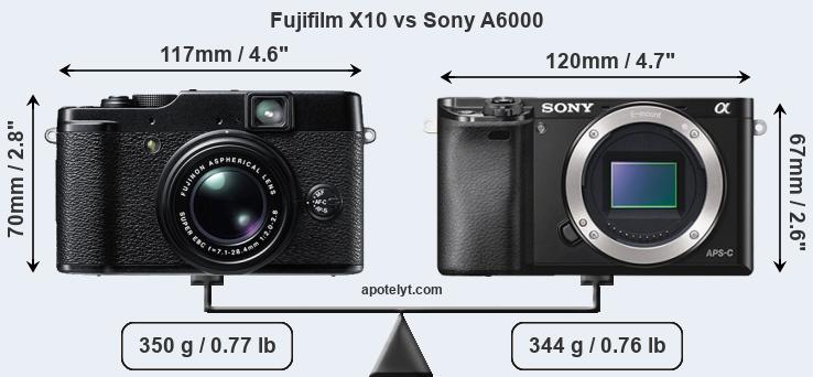 Size Fujifilm X10 vs Sony A6000