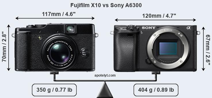 Size Fujifilm X10 vs Sony A6300