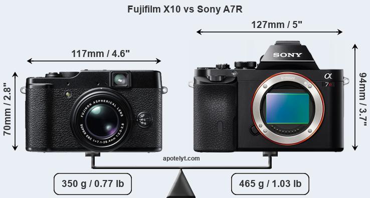 Size Fujifilm X10 vs Sony A7R