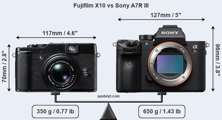 Size Fujifilm X10 vs Sony A7R III