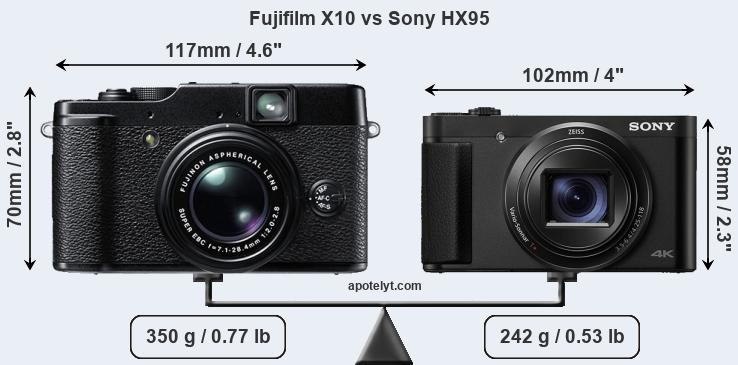 Size Fujifilm X10 vs Sony HX95