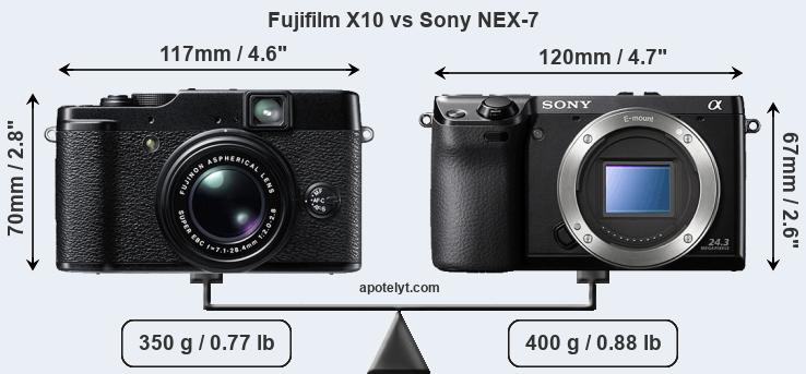 Size Fujifilm X10 vs Sony NEX-7