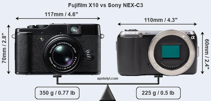 Size Fujifilm X10 vs Sony NEX-C3