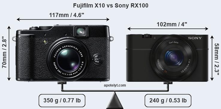 Size Fujifilm X10 vs Sony RX100