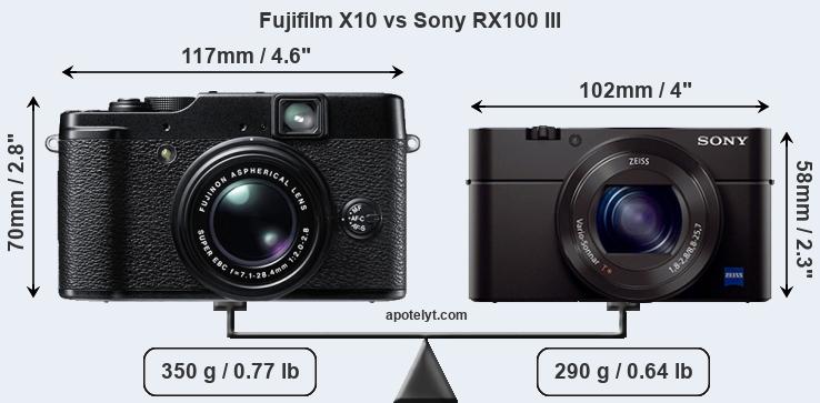 Size Fujifilm X10 vs Sony RX100 III