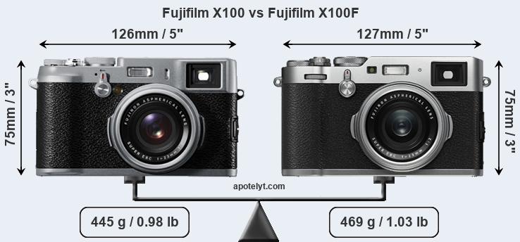 Size Fujifilm X100 vs Fujifilm X100F