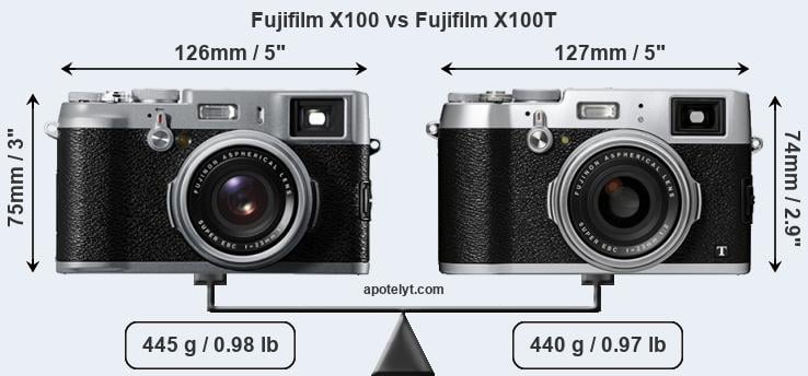 Size Fujifilm X100 vs Fujifilm X100T