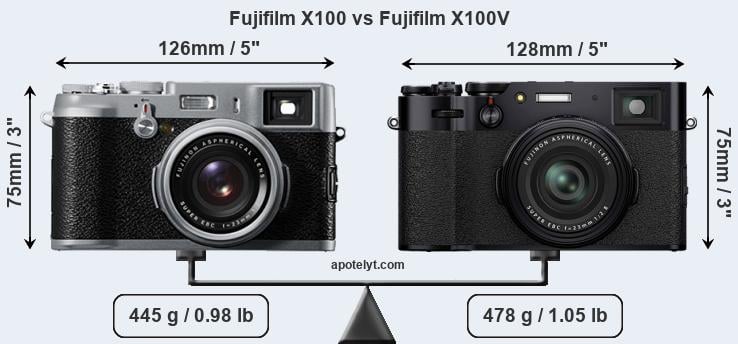 Size Fujifilm X100 vs Fujifilm X100V