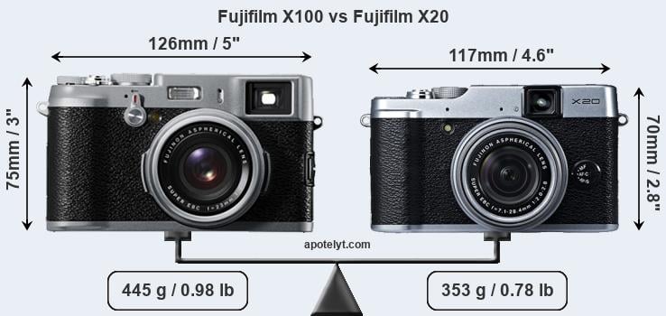 Size Fujifilm X100 vs Fujifilm X20