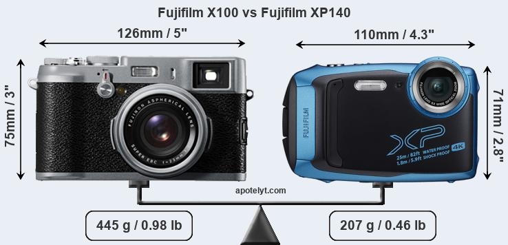 Size Fujifilm X100 vs Fujifilm XP140