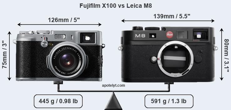 Size Fujifilm X100 vs Leica M8