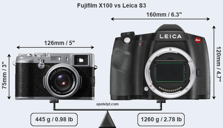 Size Fujifilm X100 vs Leica S3