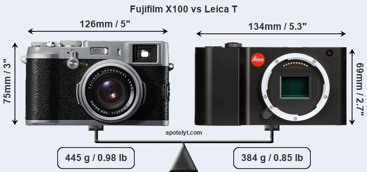 Size Fujifilm X100 vs Leica T