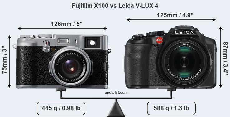 Size Fujifilm X100 vs Leica V-LUX 4