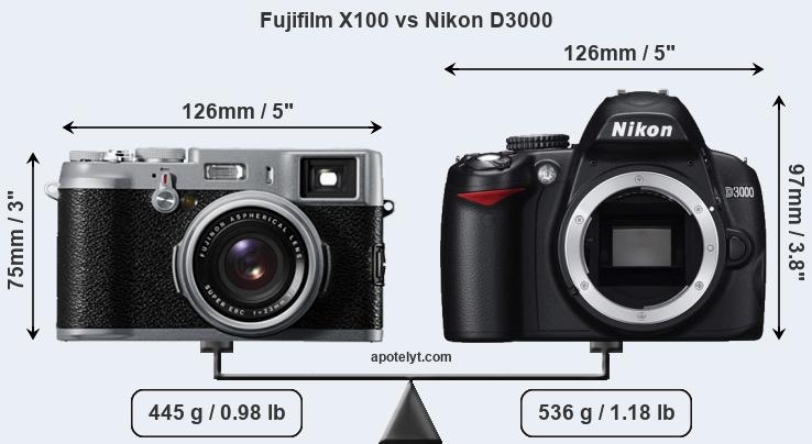 Size Fujifilm X100 vs Nikon D3000